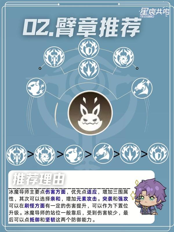 星痕共鸣冰魔导师冰矛流培养攻略