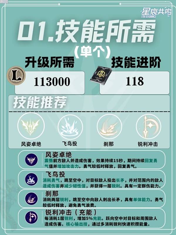 星痕共鸣青岚骑士空战流培养攻略