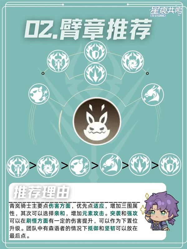 星痕共鸣青岚骑士重装流培养攻略