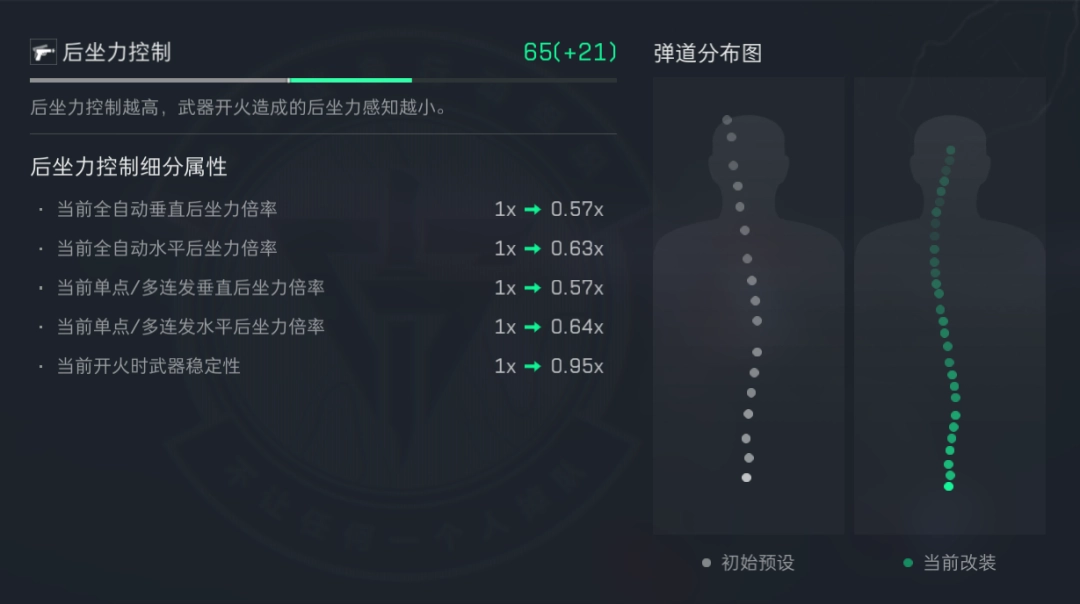 三角洲行动s5赛季K416改枪方案推荐