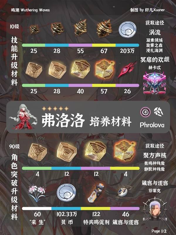 鸣潮弗洛洛培养材料一览