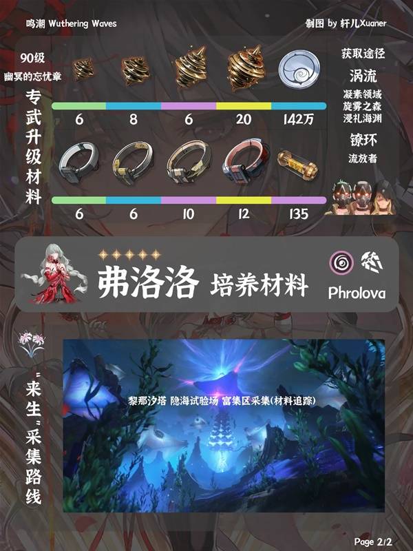 鸣潮弗洛洛培养材料一览