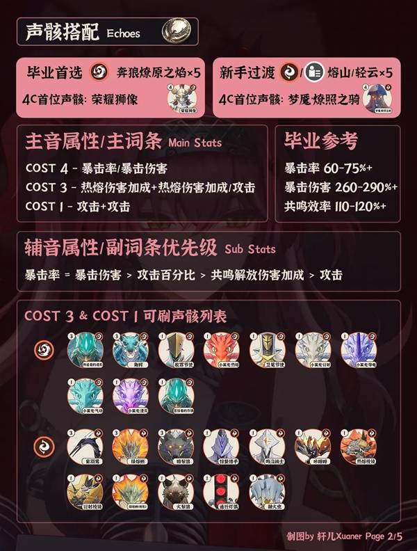 鸣潮露帕声骸推荐