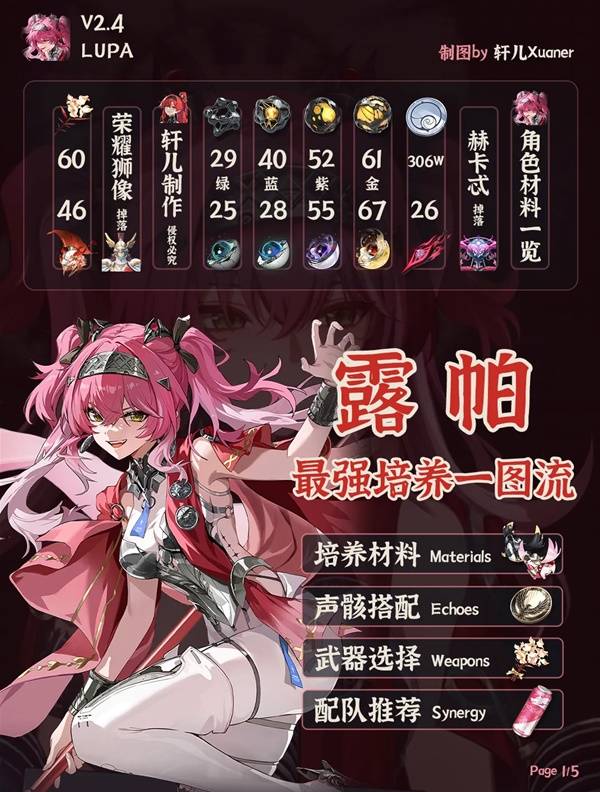 鸣潮露帕培养攻略