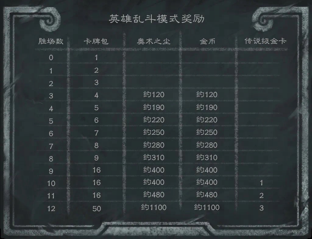 炉石传说33.2补丁更新内容介绍