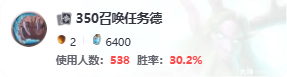 炉石传说安布拉事变任务攻略