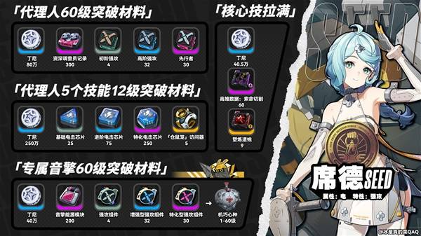 绝区零席德突破材料一览