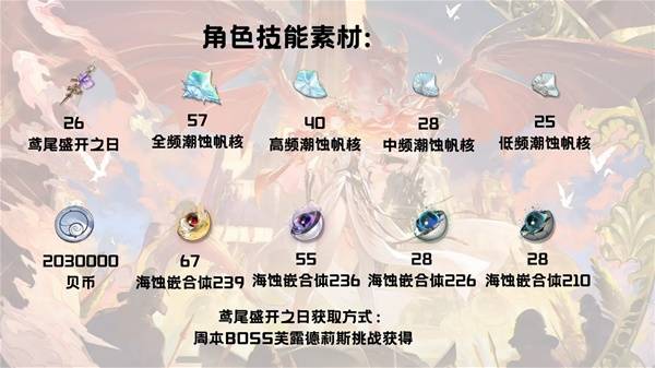 鸣潮奥古斯塔突破材料一览