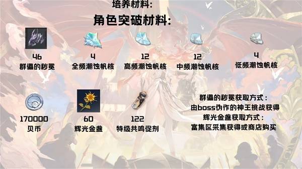 鸣潮奥古斯塔突破材料一览