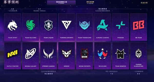 dota2ti14预测抄作业