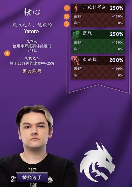 dota2ti14预测抄作业