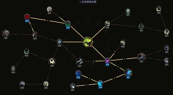 最后纪元S3兽王开荒轮椅漩涡冰蝎BD推荐