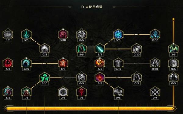 最后纪元S3双重践踏憎恶BD推荐