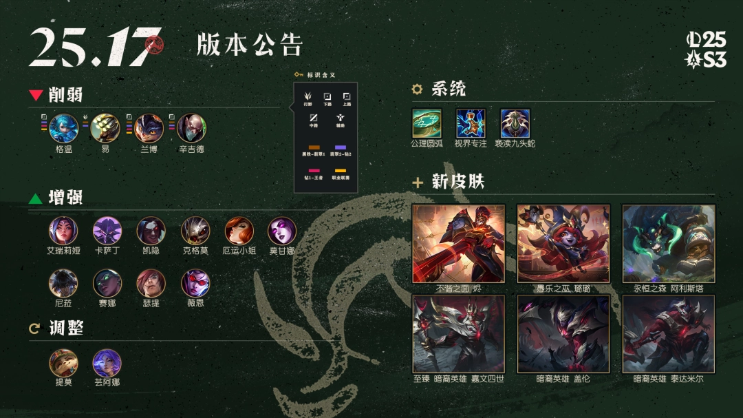 LOL25.17装备调整一览