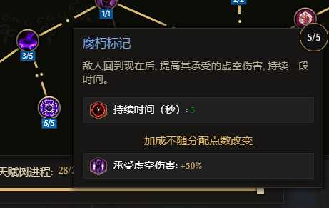 最后纪元S3虚空转职时空腐朽BD推荐