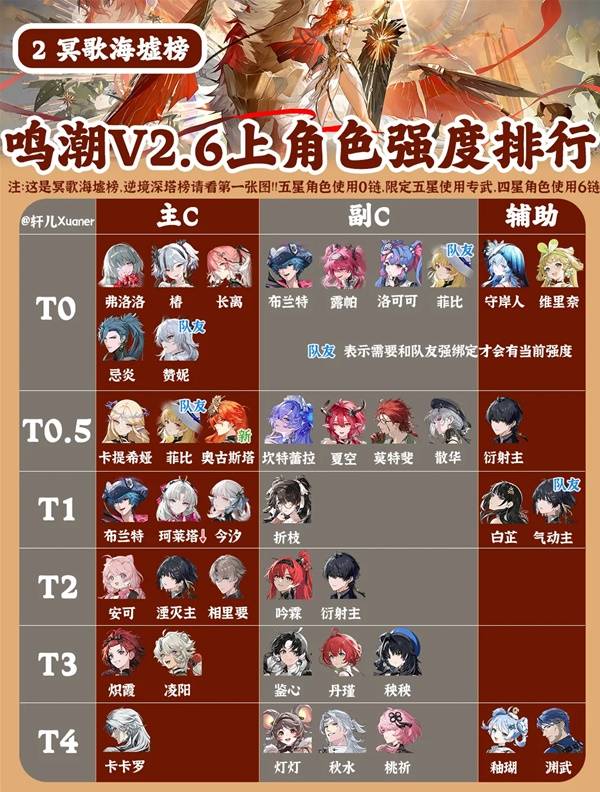 鸣潮2.6全角色强度排行榜