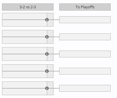 DOTA2ti14赛程表