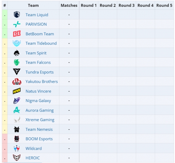 DOTA2ti14赛程表
