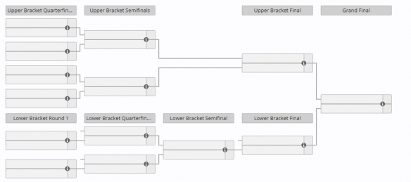 DOTA2ti14赛程表
