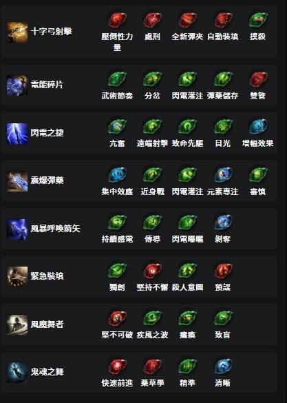 流放之路2S3锐眼电喷T15BD推荐