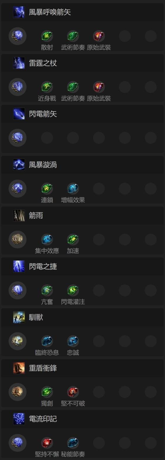 流放之路2游侠风暴召唤箭矢雷霆之杖开荒攻略