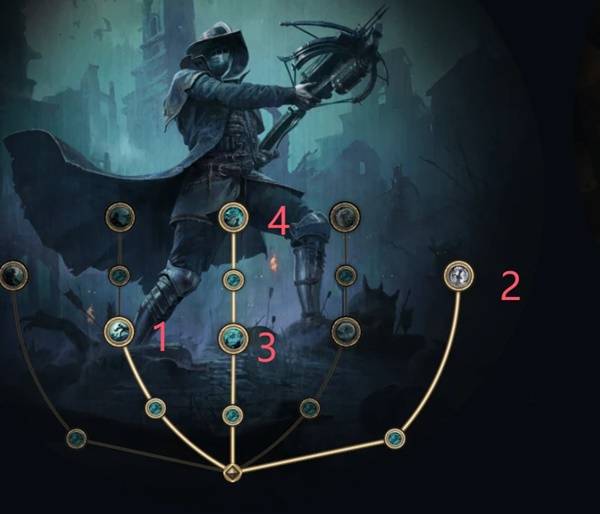 流放之路2S3电喷猎魔人BD推荐