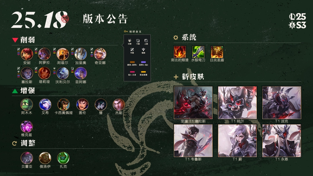 LOL25.18BUG修复一览