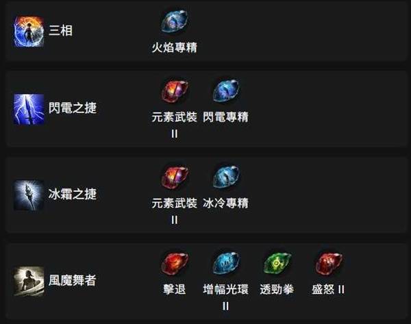 流放之路2锐眼古灵通用掷弹BD推荐