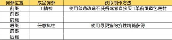 流放之路2技能等级+3项链制作攻略