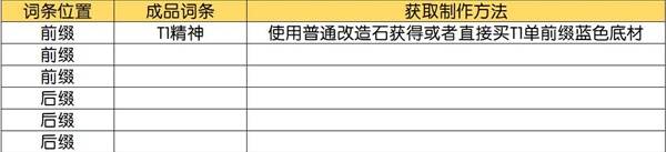 流放之路2技能等级+3项链制作攻略