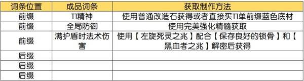 流放之路2技能等级+3项链制作攻略