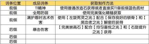 流放之路2技能等级+3项链制作攻略
