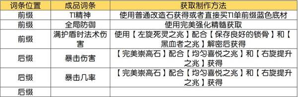 流放之路2技能等级+3项链制作攻略