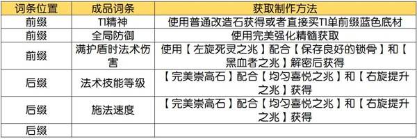 流放之路2技能等级+3项链制作攻略