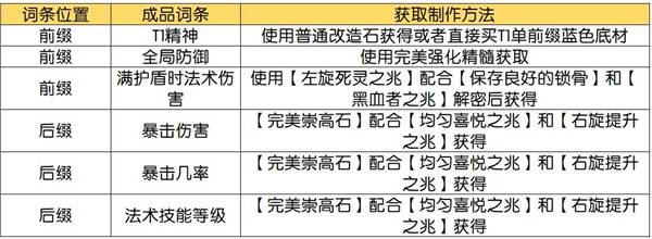 流放之路2技能等级+3项链制作攻略