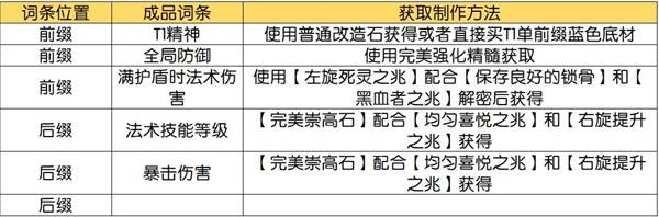 流放之路2技能等级+3项链制作攻略