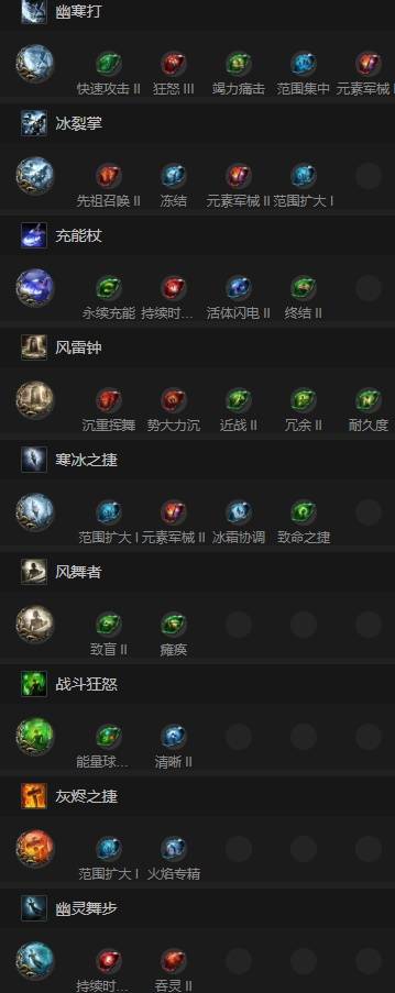 流放之路2空明拳武僧技能天赋推荐