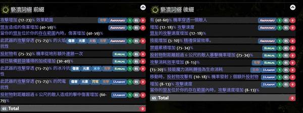 流放之路2公式化装备制作攻略