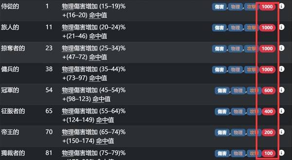 流放之路2公式化装备制作攻略