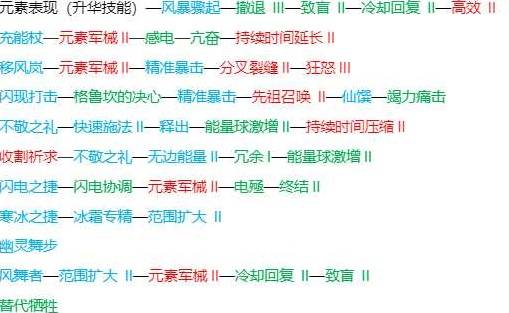 流放之路2闪打流白武僧BD推荐