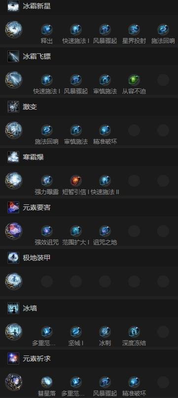 流放之路2魔巫冰法开荒BD推荐