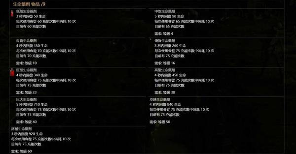 流放之路2战术家迫击炮集束掷弹BD推荐