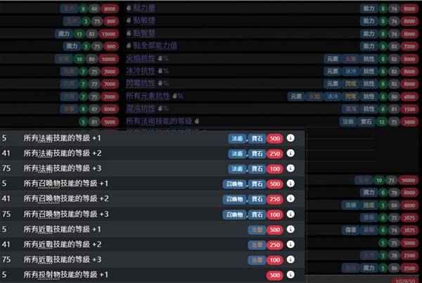 流放之路2四召唤项链制作攻略
