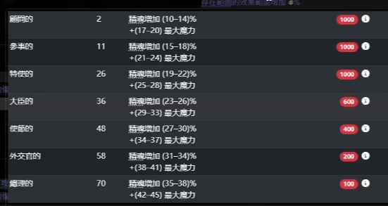 流放之路2召唤杖怎么制作