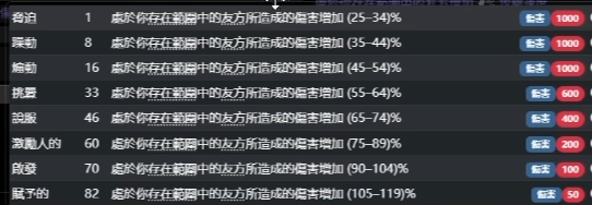 流放之路2召唤杖怎么制作