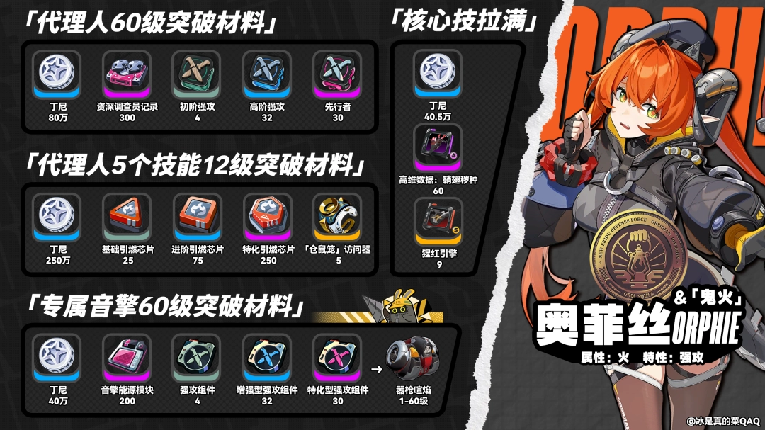 绝区零奥菲丝突破材料一览