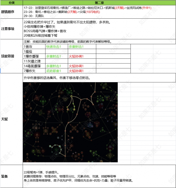 流放之路2追猎毒暴BD推荐
