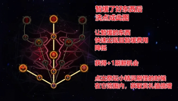 流放之路2异界天赋点点法推荐
