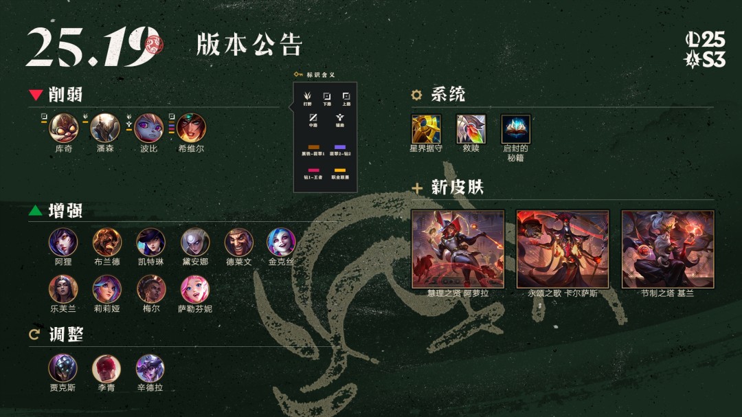 LOL25.19极地大乱斗调整一览