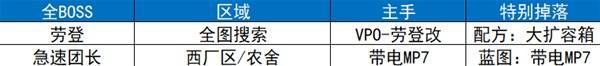 逃离鸭科夫全地图收集攻略